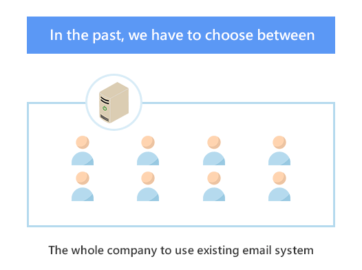 “whether or not to change over to Google Workspace completely” is no longer an issue