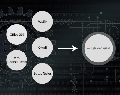 Exchange to Google Workspace Migration